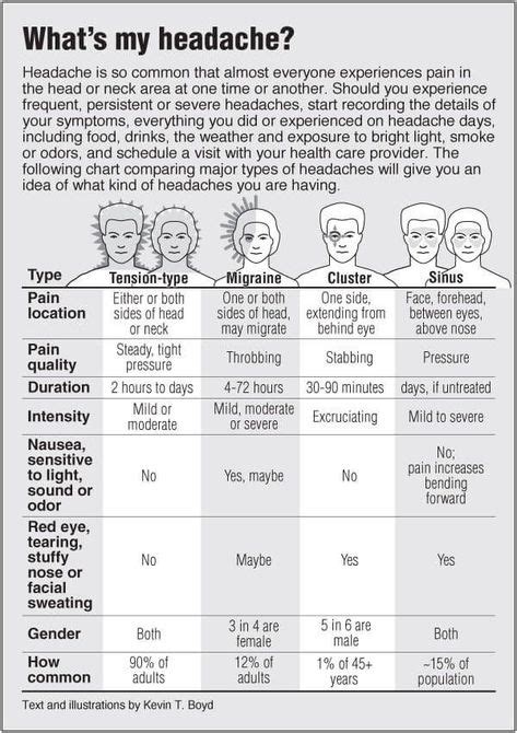 Headache Differential Diagnosis Chart