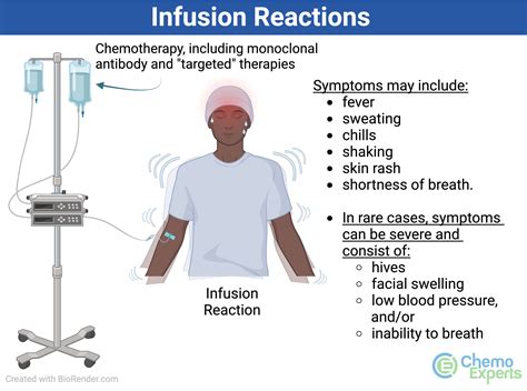 Infusion Reactions Chemoexperts