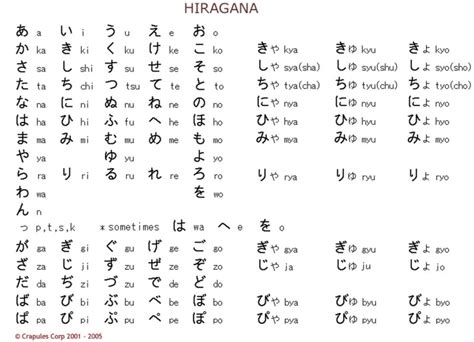 Les principes de l'alphabet japonais. I speak Polish | What's your superpower? - Szkolne Blogi
