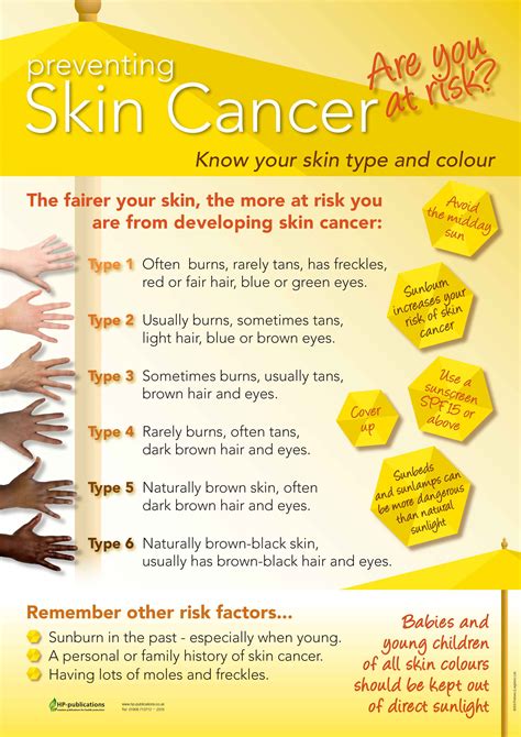 Skin Cancer Preventing Skin Cancer