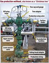 Oil And Gas Wellhead Jobs Images