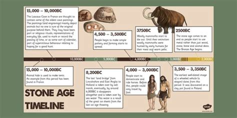 Image Result For Stone Age Timeline Primary History Primary Resources