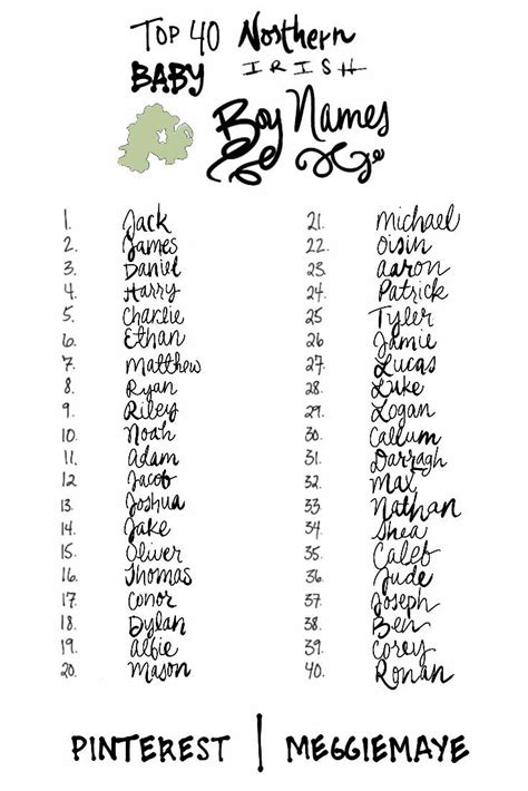 List Of Top 40 Most Popular Irish Baby Boy Names Of 2012