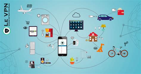 What Is The Internet Of Things And How It Works Le Vpn