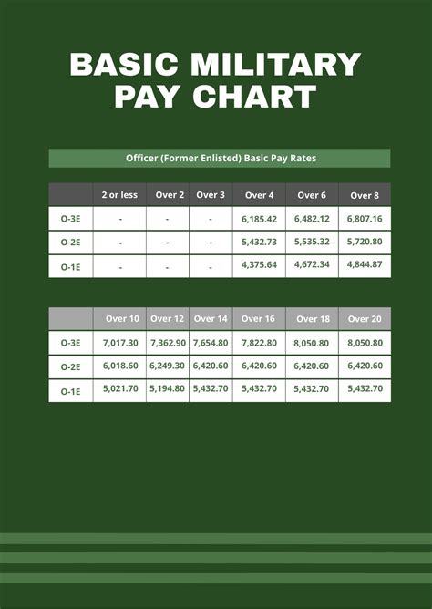 Basic Military Pay Chart In Pdf Download