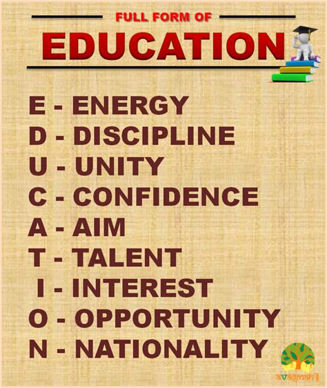 Environmental studies involve more and more social sciences to. What is the full form of EDUCATION - Math - Rational ...