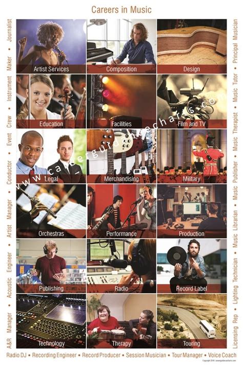 Music Careers Poster Career Guidance Charts