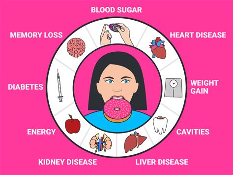 Here Are All Of The Harmful Effects Sugar Has On Your Body And Brain