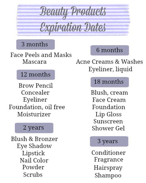Beauty Products Storage And Expiration Dates Printable Organize And