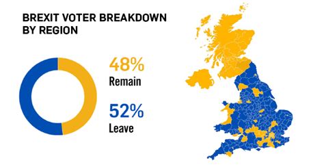 Brexit By The Numbers Who Voted To Leave The Eu Ctv News