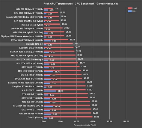 Technical specs, games and benchmarks. 20 Elegant Rx 570 Vs 1050 Ti - Video Graphics Array (VGA)