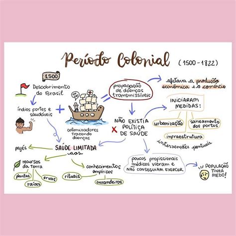 Dia do descobrimento do brasil, mapa do brasil, imprimir, colorir reviewed by adiléa generoso on 4/21/2010 rating: Residências e Concursos no Instagram: "Pontos que fazem ...