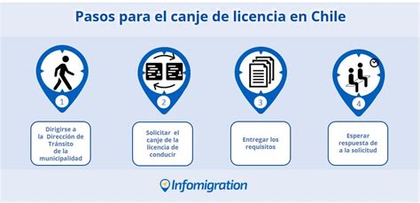 Cómo Canjear La Licencias De Conducir En Chile