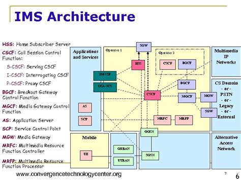 Ims Overview Vincente D Ingianni Director Of Professional Services