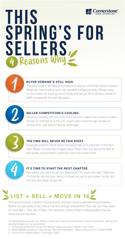 4 Reasons Youre Better Off Selling Your House This Spring Infographic