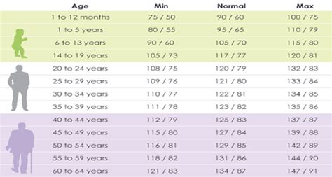 Information Of Blood Pressure Chart By Age Mymedistore