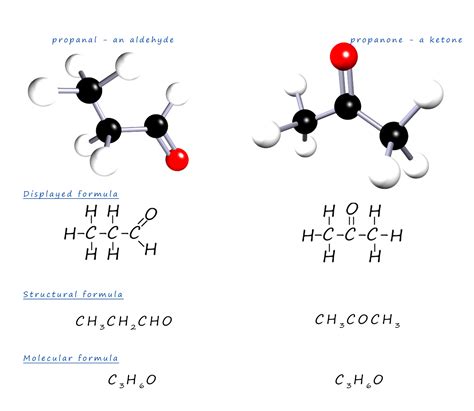 Position And Functional Group Isomers