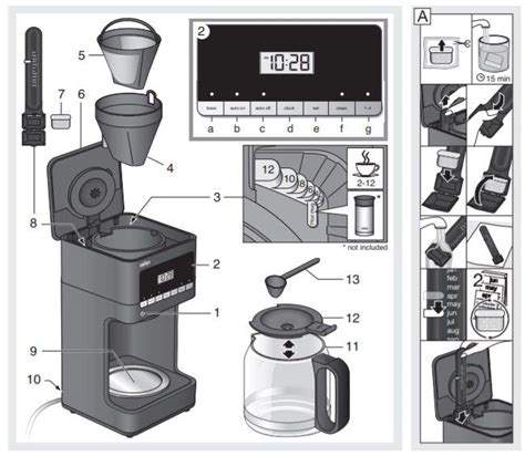 Braun coffee maker manual clean. Coffee Maker Descaling Instructions| Braun Household US ...