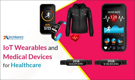 Iot Wearables And Medical Devices For Healthcare In 2021