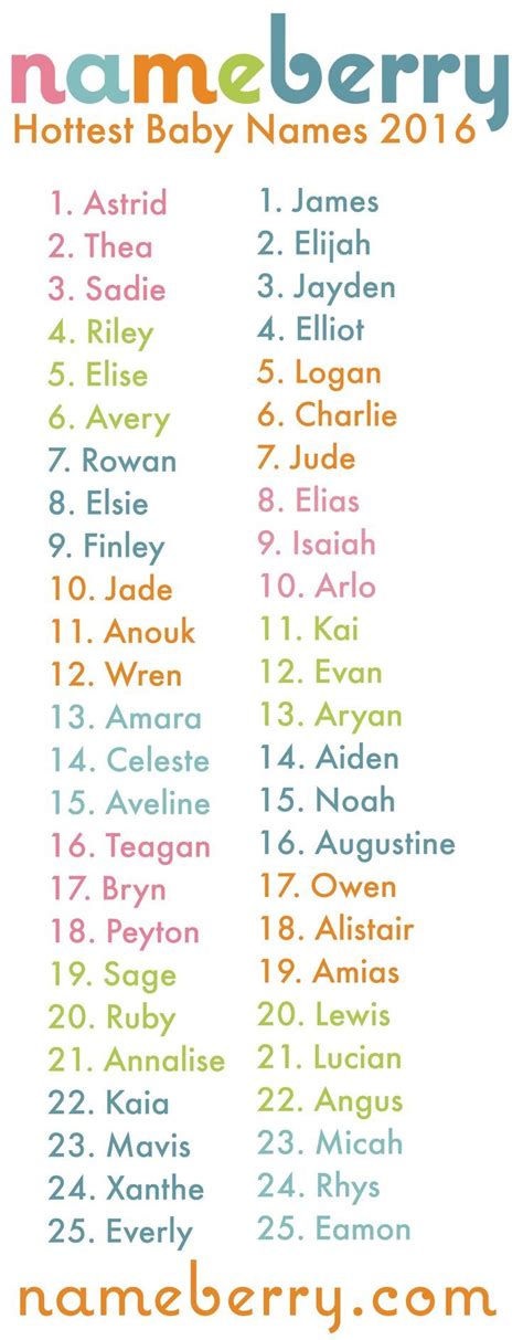 Hottest Baby Names Cute Baby Names Baby Name List Baby Names