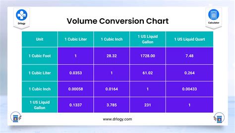 Volume Conversion Calculator Volume Converter Units Drlogy