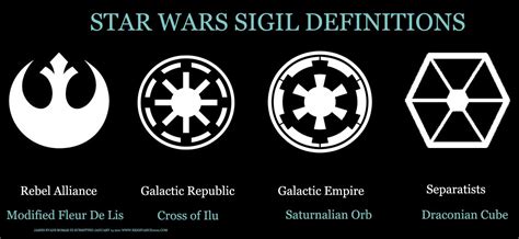 Star Wars Logos And Meanings