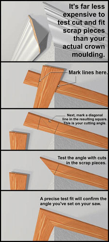 Diy Correct Cutting Moulding Angles Quiet Corner