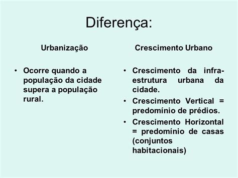 Diferença Entre Urbanização E Crescimento Urbano