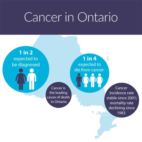 Cancer Care Ontario New Drug Funding Program Cancerwalls