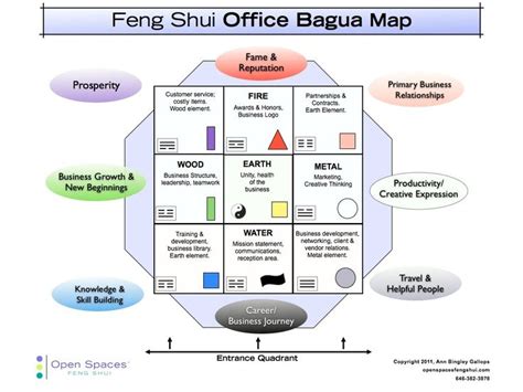 Easy Bagua Map To Help Feng Shui Your Office Feng Shui Office Bagua