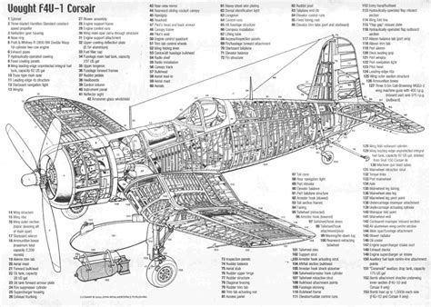 Radial Aircraft Engine Diagram My Wiring Diagram