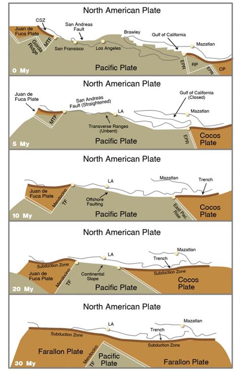 Plate Tectonics Living With Earthquakes In The Pacific Northwest