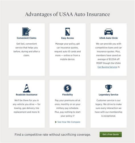 Usaa Car Insurance Full Coverage Sanepo