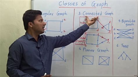 Classes Of Graph Types Of Graph Graph Theory 7 Youtube