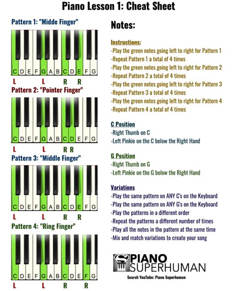 Best Keyboard Guide Cheat Sheet Piano University Vrogue Co