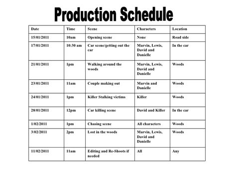 A simple business plan is the secret to starting a business successfully. Production schedule
