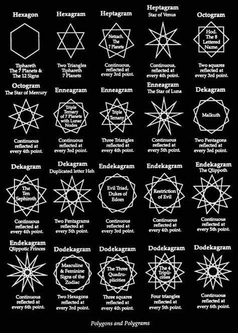 180 Magickal Symbols Ideas Symbols Book Of Shadows Wicca