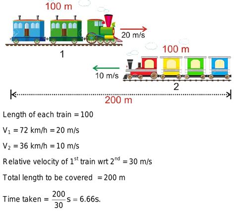 Two Trains Each Of Length 100m Moving Parallel Towards Each Other At