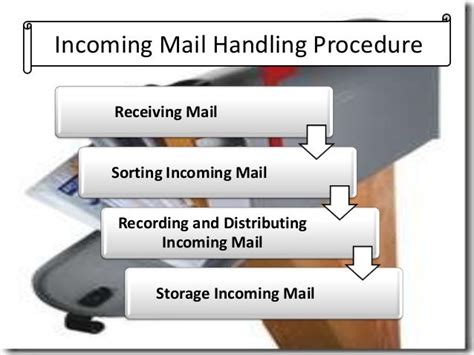 How To Incoming Mail Handling Procedure