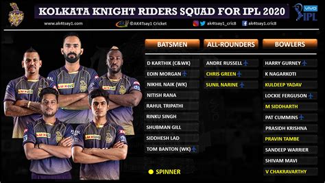 Ipl 2020 Exclusive Predicted Playing 11 Of Kolkata Knight Riders Kkr
