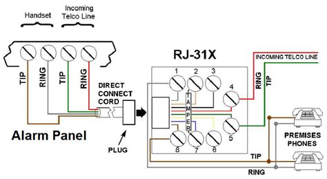 How to install a residential telephone jack with pictures. Rj31x Jack Wiring Diagram