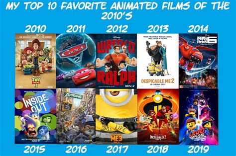 My Top 10 Favorite Animated Movies Of The 2010 S By Hafizhiskandar On Vrogue