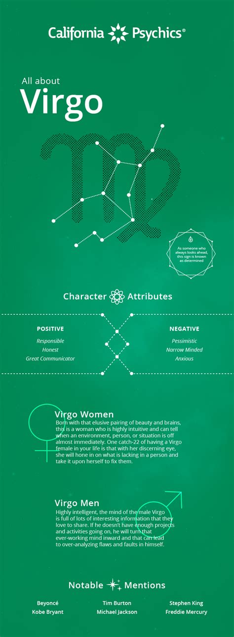 Virgo Zodiac Sign Characteristics Personality Traits