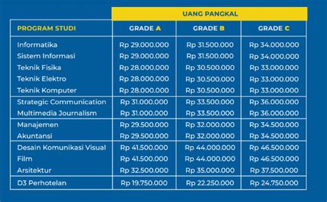 Biaya Kuliah Umn Ta 20222023 Universitas Multimedia Nusantara Mobile