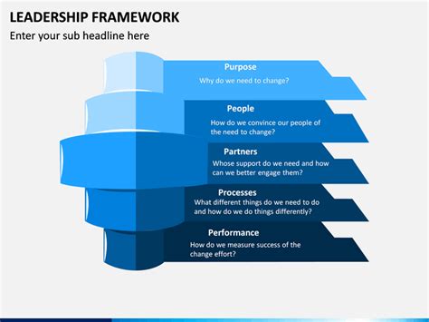 Leadership Framework Powerpoint Template Sketchbubble