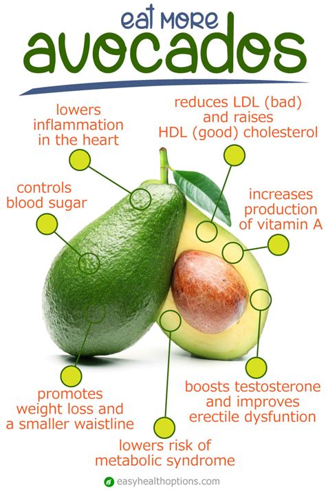The Health Benefits Of Avocados Easy Health Options