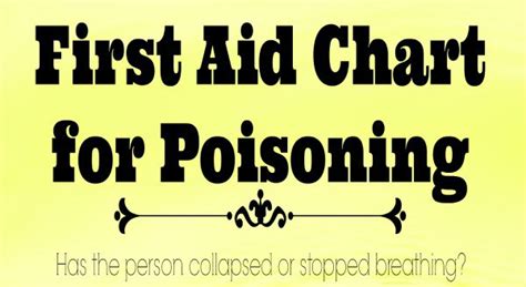 Poisoning First Aid Chart Preparednessmama