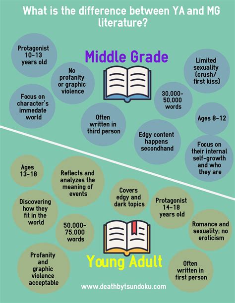 What Is The Difference Between Young Adult And Middle Grade Literature