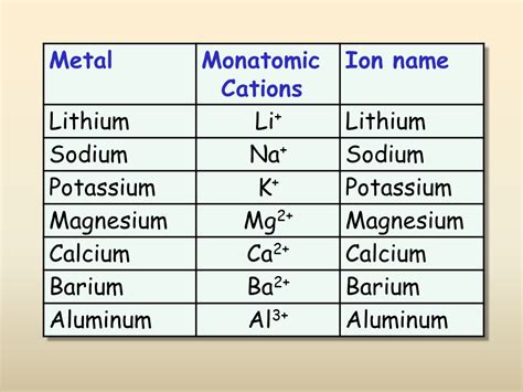 💐 Ionic Compounds List Examples What Are Some Common Ionic Compounds