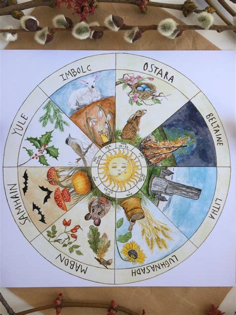Wheel Of The Year Wall Decor Watercolor Print Pagan Altar Etsy